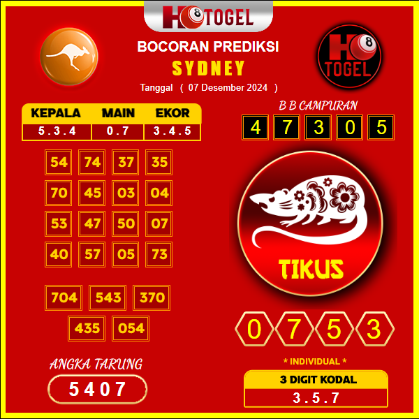 prediksi togel sydney 07 desember