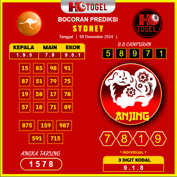 prediksi togel sydney 08 desember