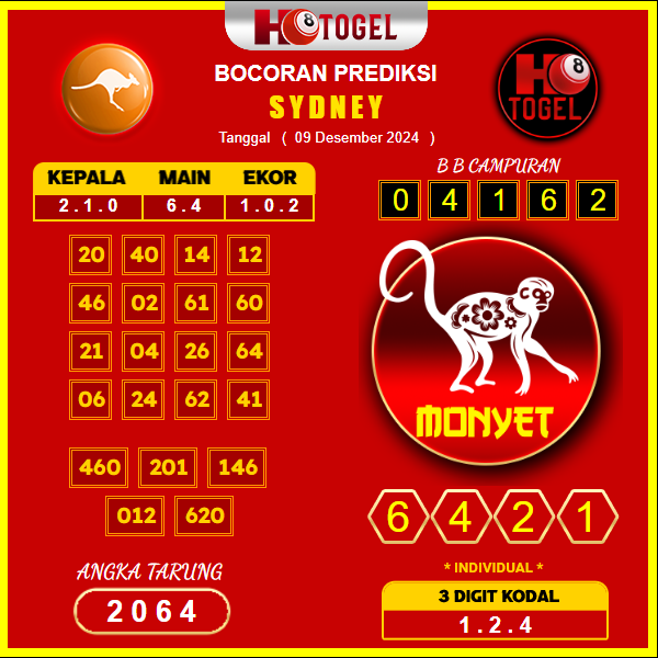 prediksi togel sydney 09 desember