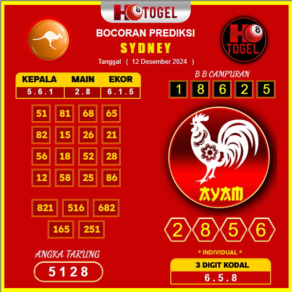 Prediksi Togel Sydney 12 Desember