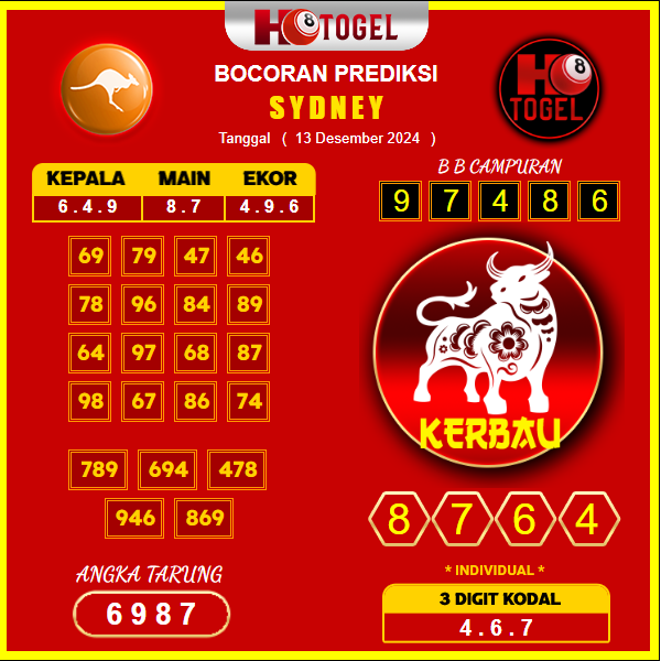 prediksi togel sydney 13 desember