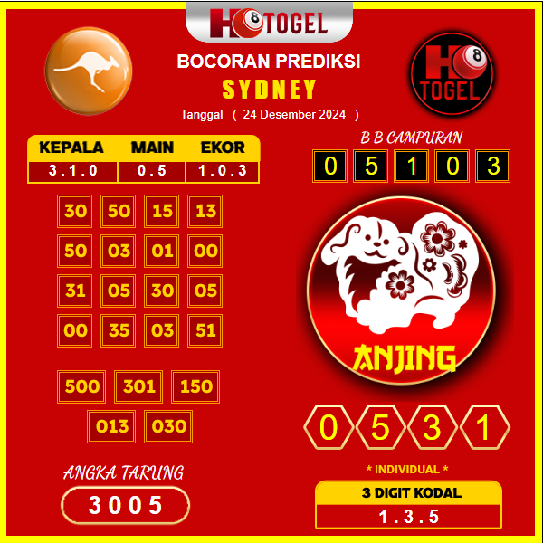 prediksi togel Sydney 23 desember