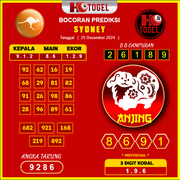 prediksi togel sydney 25 desmber