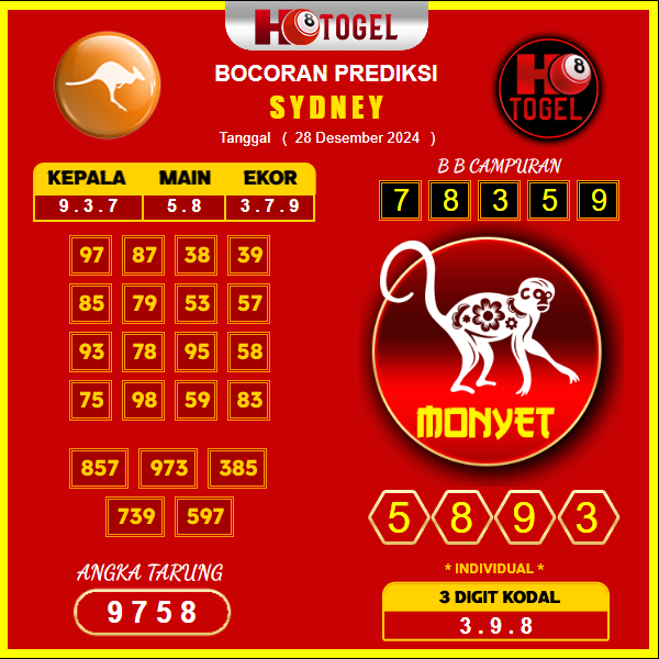 Prediksi-Togel-Sydney-28-Desember
