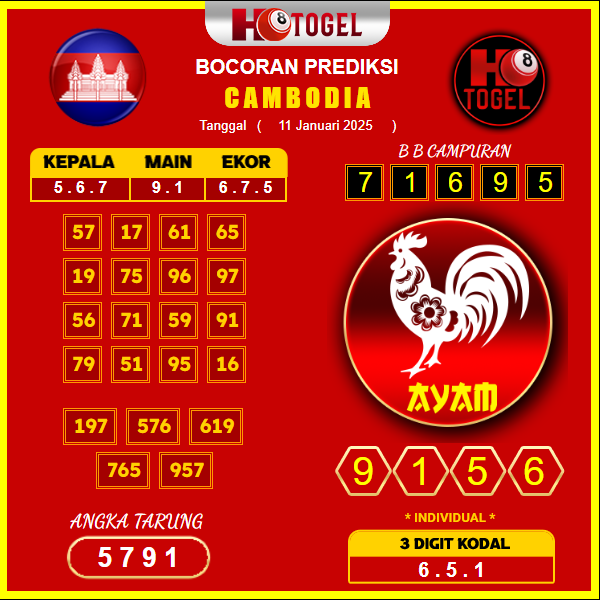 prediksi-cambodia-11-januari-2025 