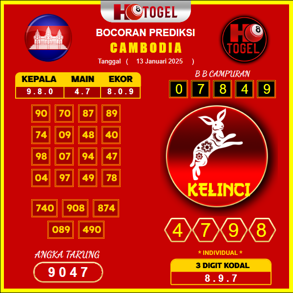 prediksi-cambodia-13-januari-2025 