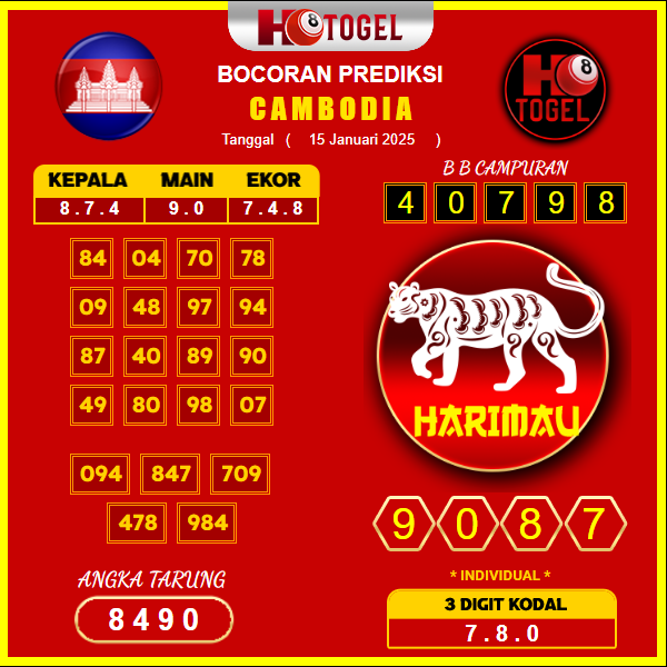 prediksi-Cambodia-15-januari-2025 