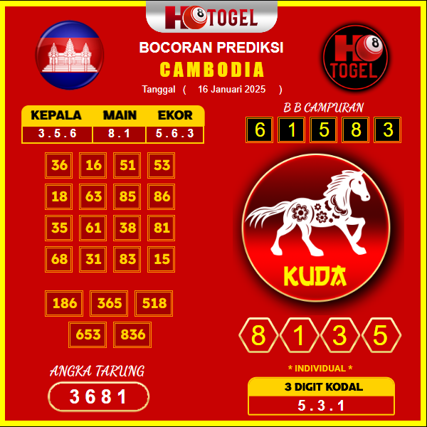 prediksi-cambodia-16-januari-2025 