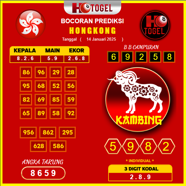 prediksi-hongkong-14-januari-2025 