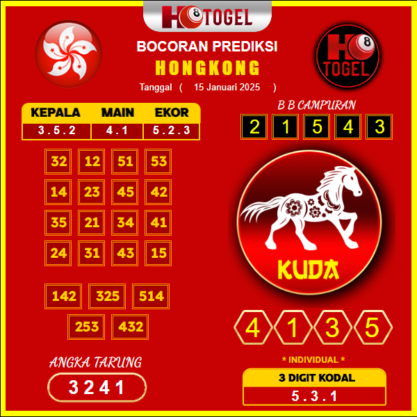 prediksi-Hongkong-15-januari-2025 