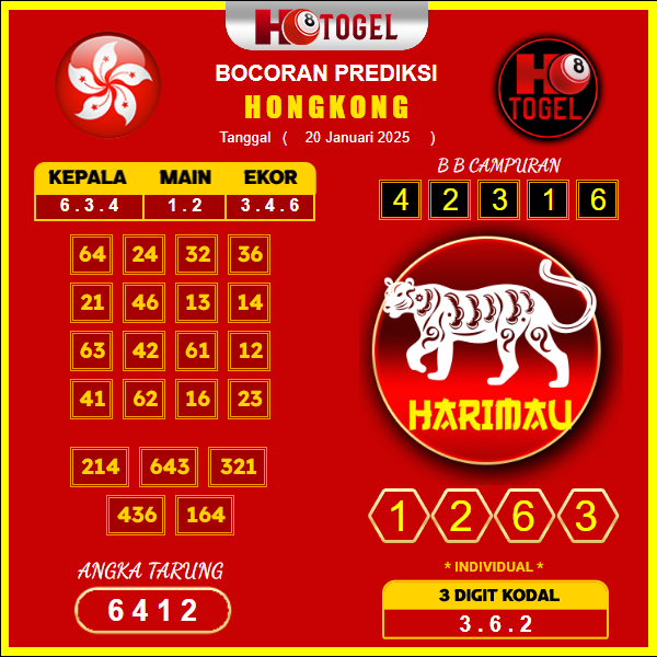 prediksi-hongkong-20-januari-2025 