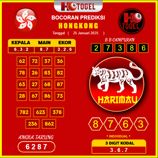 prediksi-Hongkong-25-januari-2025