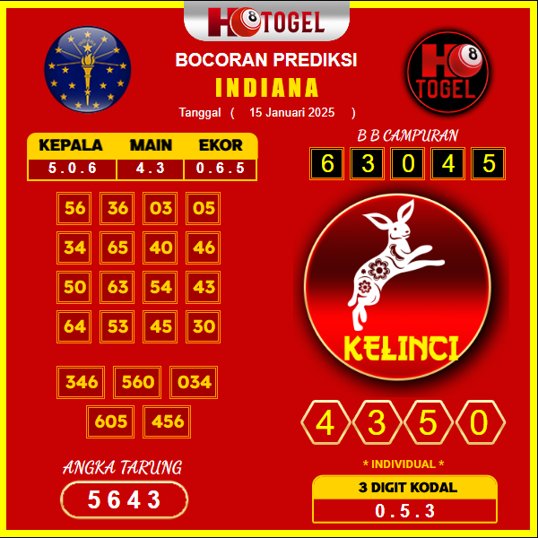 prediksi-Indiana-15-januari-2025 