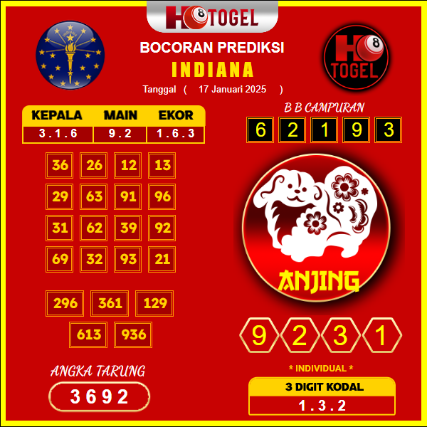 prediksi-indiana-17-januari-2025 