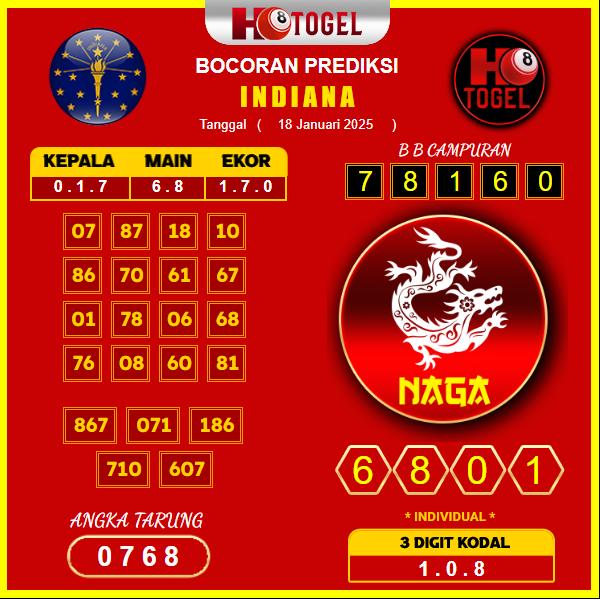 prediksi-Indiana-18-januari-2025 