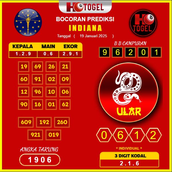 prediksi-indiana-19-januari-2025 