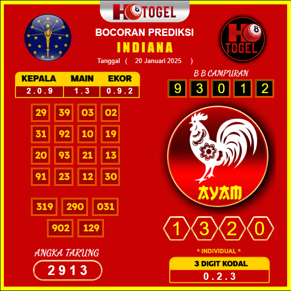 prediksi-indiana-20-januari-2025 