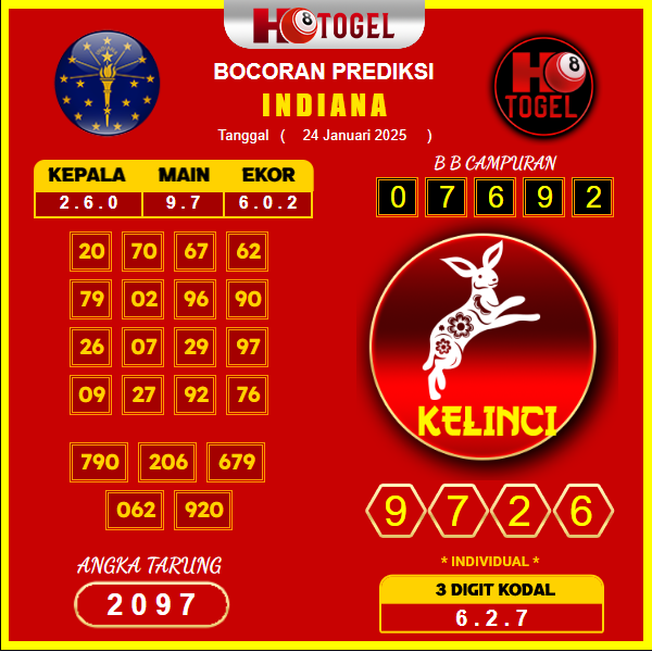 prediksi-indiana-24-januari-2025