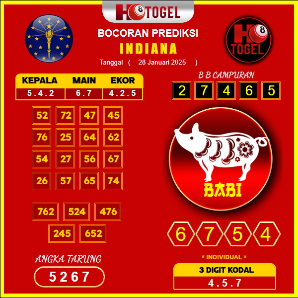 prediksi-indiana-28-januari-2025 