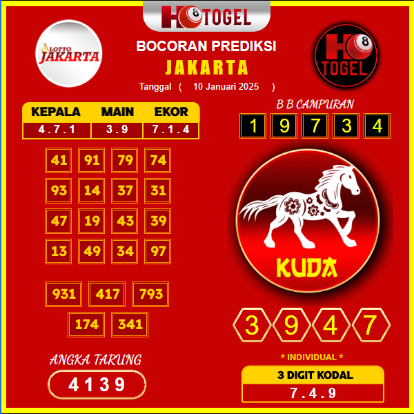 prediksi-jakarta-10-januari-2025 