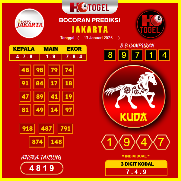 prediksi-jakarta-13-januari-2025 