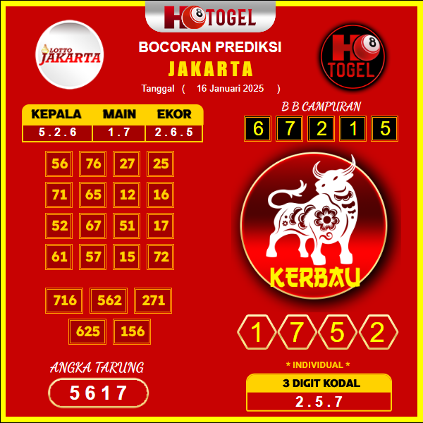 prediksi-jakarta-16-januari-2025 