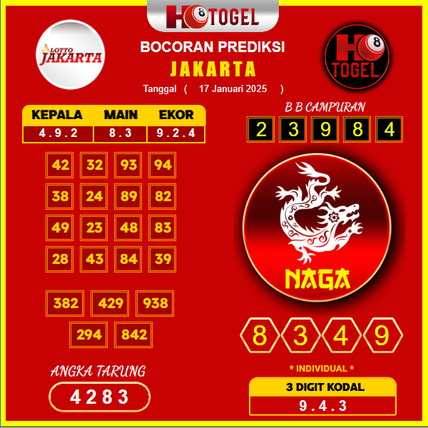 prediksi-jakarta-17-januari-2025
