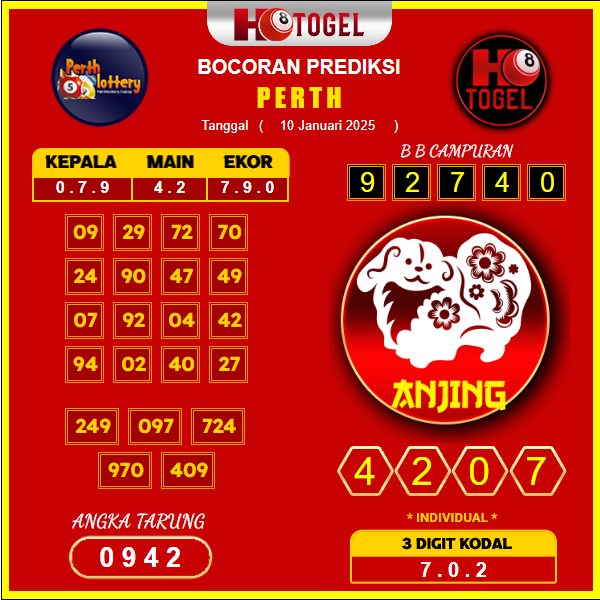 prediksi-perth-10-januari-2025 