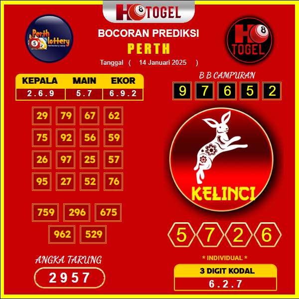 prediksi-Perth-14-januari-2025 