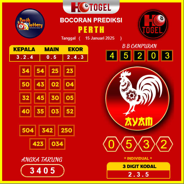 prediksi-Perth-15-januari-2025 