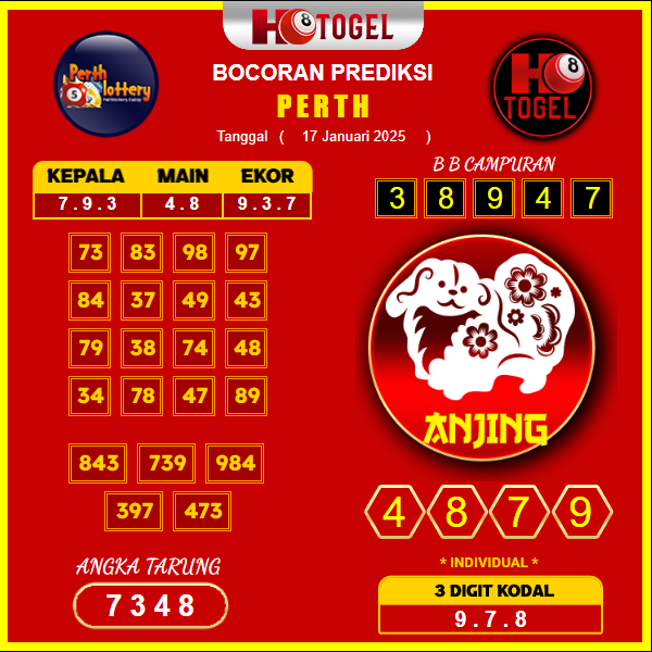 prediksi-perth-17-januari-2025 