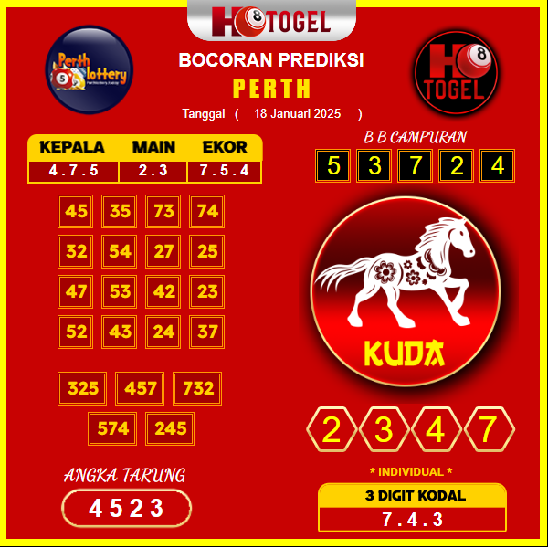 prediksi-perth-18-januari-2025 