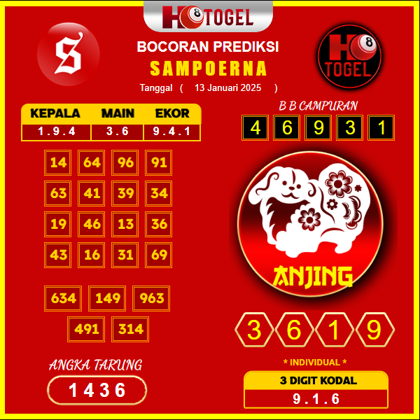 prediksi-sampoerna-13-januari-2025
