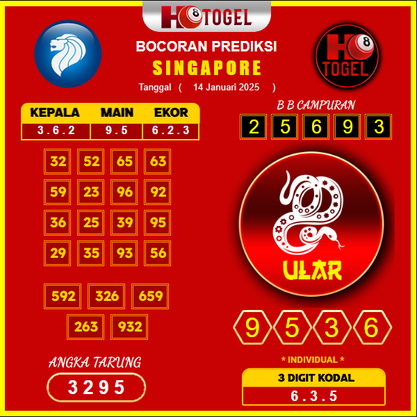 prediksi-Singapore-14-januari-2025