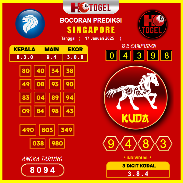 prediksi-singapore-17-januari-2025 