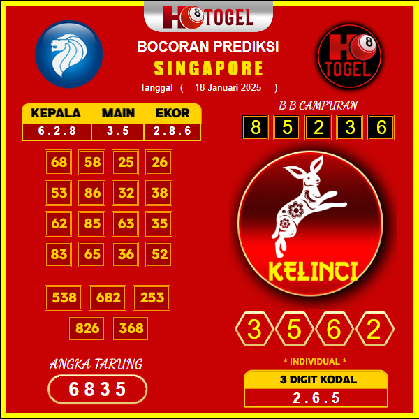 prediksi-singapore-18-januari-2025 