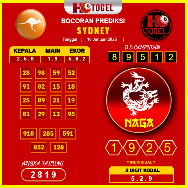 prediksi-sydney-10-januari-2025