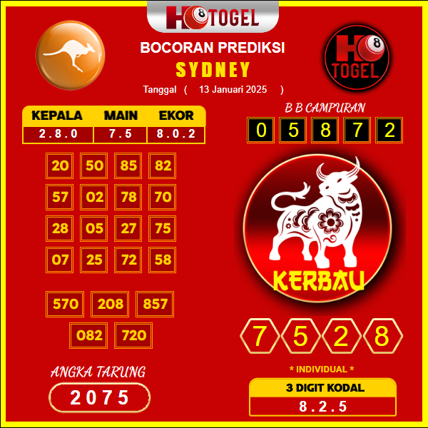 prediksi-sydney-13-januari-2025