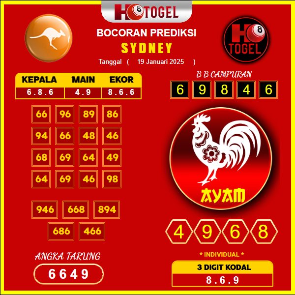 prediksi-sydney-19-januari-2025 