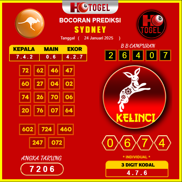 prediksi-sydney-24-januari-2025