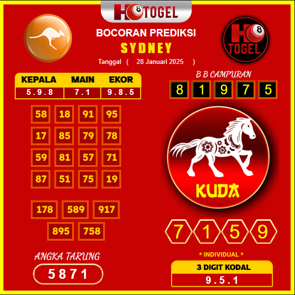 prediksi-sydney-28-januari-2025
