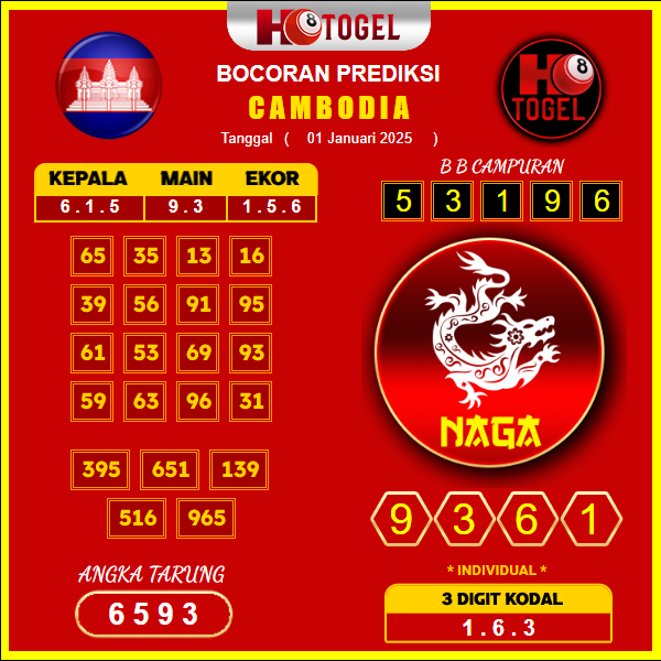 prediksi-togel-cambodia-01-januari-2025