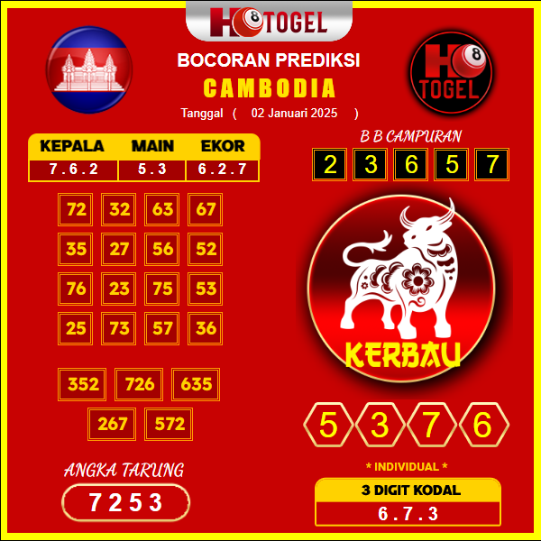 prediksi-togel-cambodia-02-januari-2025 