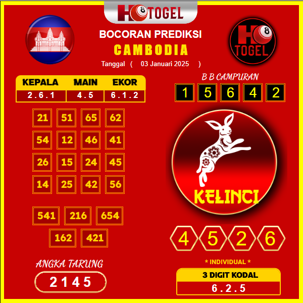 prediksi-togel-cambodia-03-januari-2025