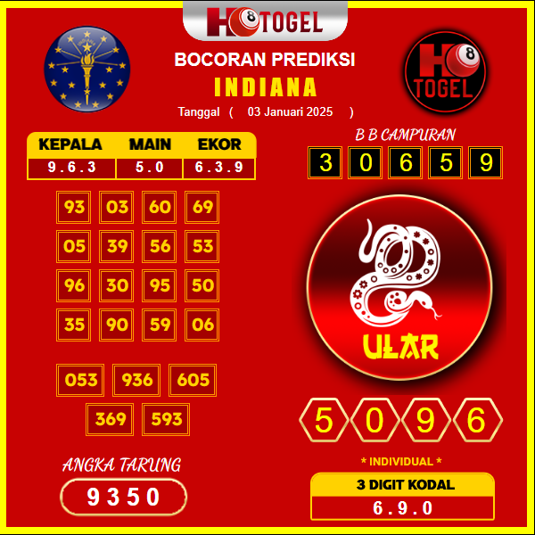 prediksi-togel-indiana-03-januari-2025
