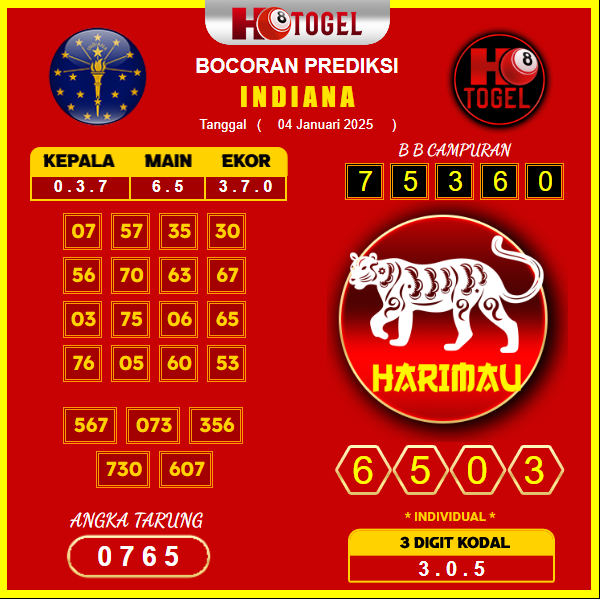 prediksi-togel-indiana-04-januari-2025
