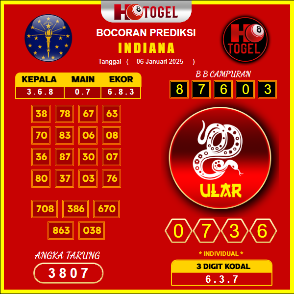 prediksi-togel-indiana-06-januari-2025 