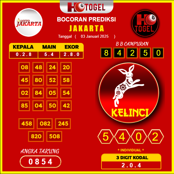 prediksi-togel-jakarta-03-januari-2025
