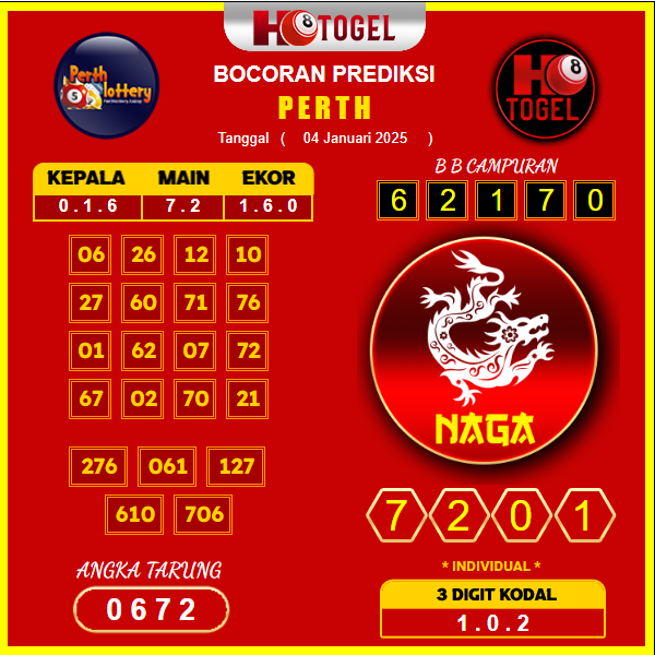 prediksi-togel-perth-04-januari-2025
