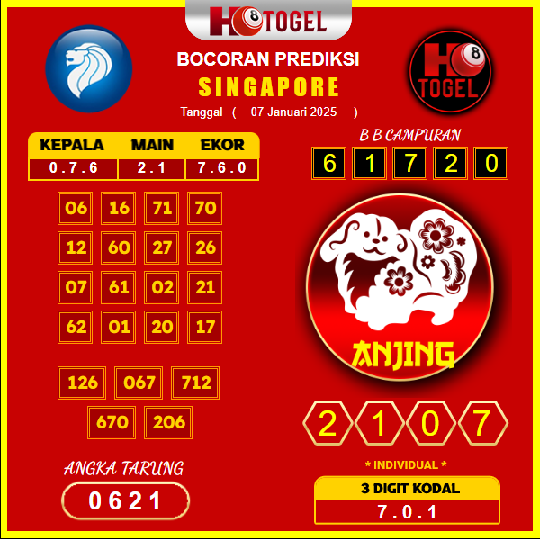 prediksi-togel-singapore-07-januari-2025 